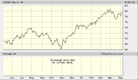 vgifx|JPMorgan U.S. Value Fund.